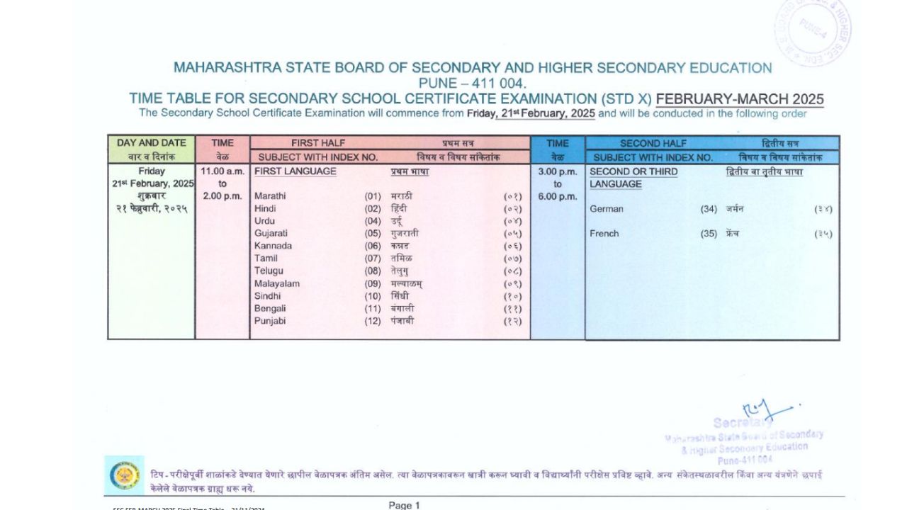 HSC time table