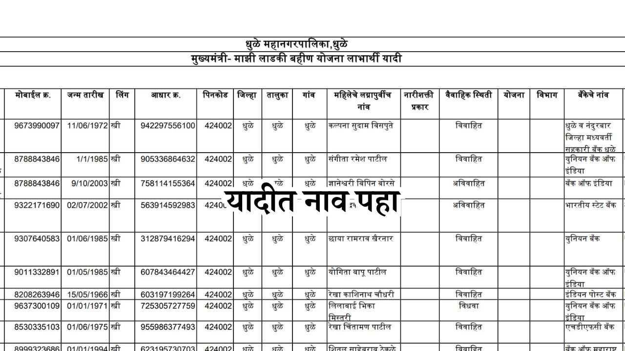 Aditi tatkare ladaki bahin yojana